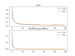 Use crayola® crayons, colored pencils, or markers to decorate both sides of the train. How To Choose Loss Functions When Training Deep Learning Neural Networks