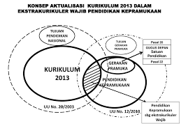 Silabus pramuka penegak dan bantara sma smk 20.42.00. Ekstrakurikuler Wajib Pendidikan Kepramukaan Ppt Download