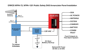 Fire alarm flow switch wiring diagram download. Cc 7263 Annunciator Panel Wiring Diagram Wiring Diagram