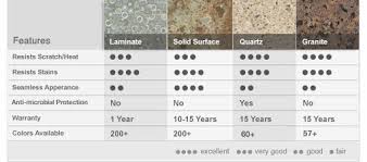 2018 Average Countertop Cost Comparison Choosing The Best