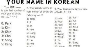 Bagaimana anda mengucapkannya dalam bahasa jepun? Sherly S Arti Nama Meurut Tanggal Lahir Dalam Bahasa Korea