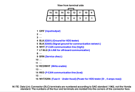 Find diagrams and schemes for your car: Nf 7592 Ecu Pinout Diagram Acura Forum Acura Forums Free Diagram