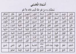 Mengenal Nama Nama Allah Swt 99 Asmaul Husna Lengkap Latin Beserta Terjemahan Indonesia Berita Diy