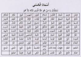 Tulisan arab tabel 20 sifat wajib allah dan artinya : Mengenal Nama Nama Allah Swt 99 Asmaul Husna Lengkap Latin Beserta Terjemahan Indonesia Berita Diy