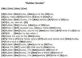 Ukulele Ukulele Lesson Ukulele Chords Songs