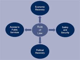 It consists of 15 parts 183 articles and 13 schedules. Rule Of Law And The Dicey Concept Ipleaders Blog