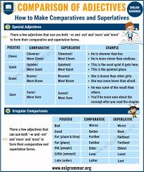 Comparative And Superlative Adjectives Comparison Of Adjectives Esl Grammar Superlative Adjectives Adjectives English Adjectives