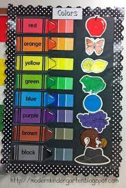 Choosing a classroom theme can be a tough decision whether you are a new teacher decorating your classroom for the first time or a seasoned veteran looking to spice up your space. Modern Kindergarten Classroom Decorations Kindergarten Classroom Decor Preschool Classroom Toddler Classroom