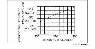 Failing Compression Isnt The Only Test Your Engine Needs To