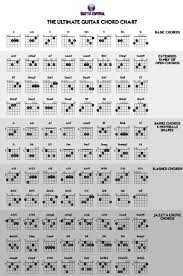 The Ultimate Guitar Chord Chart
