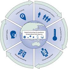 He announced the plans on. Applications Of Digital Technology In Covid 19 Pandemic Planning And Response The Lancet Digital Health