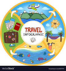 Circular Travel Infographic Flow Chart
