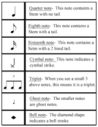 Drum Notation Learn How To Read Sheet Music