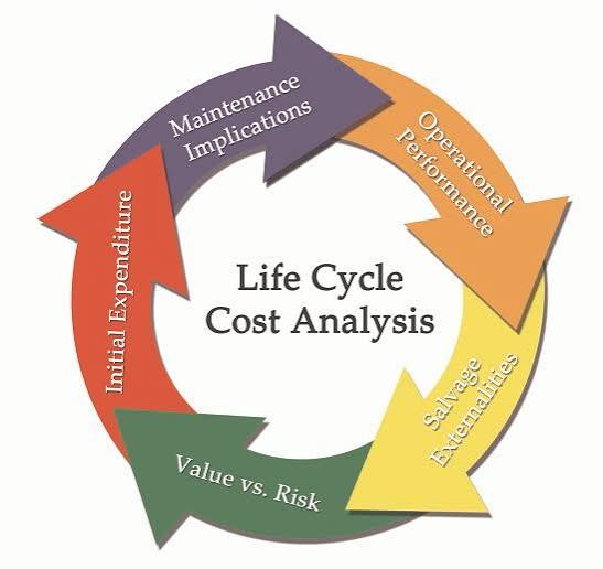 Perencanaan Life Cycle Cost Management (LCCM) - PT Expertindo Training | Training dan Konsultan