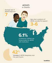 Adhd stands for attention deficit hyperactivity disorder. Adhd By The Numbers Facts Statistics And You