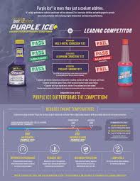 zerex application chart coolant chart automotive