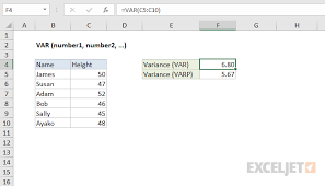 Easley everything calculated in the above excel example and the mean is $146377.80 for sales. How To Use The Excel Var Function Exceljet