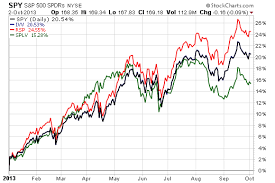 Why S P 500 Etf Returns Are Dispersed Etf Com