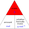 Finding the relative atomic mass of an element with isotopes. 1