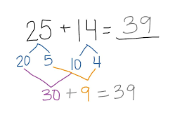 Addition Strategy Splitting By Place Value Addition Strategies 2nd Grade Math Math Work
