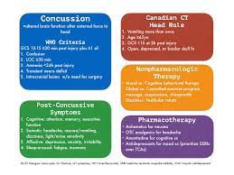 58 Concussion Traumatic Brain Injury And Post Concussive Syndrome The Curbsiders