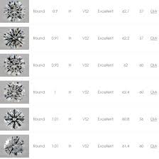 A wide variety of diamond 1carat options are available to you, such as style, certificate type, and optical special effects. Diamond Price How Much A Diamond Is Worth April 2021