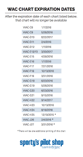 whats going on with wac charts sportys pilot report