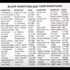 Aeb0314ed660e23b8c8720f1837aa939 Jpg 612 612 Black History Black History Month African American Inventors