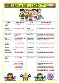 Reported Speech Chart English Esl Worksheets