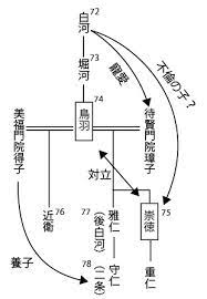 崇徳上皇 | 日本の歴史 解説音声つき