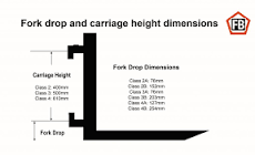 What type of forks do I need? | forkweargauge.com