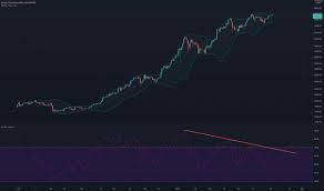 Bitcoin price conversions on paxful the current market price of bitcoin is updated every 3 minutes and is automatically sourced in usd. Btc Aud Bitcoin To Aud Price Chart Tradingview