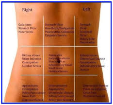 Pin On Chronic Pain