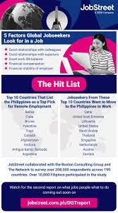 Generally, a job description includes the purpose, scope, duties, responsibilities, and working conditions of a job. What Global Filipino Talents Look For In Remote Employment