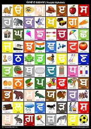 While zucchini is probably the most popular, others include zander, zapiekanka, zongzi, zuccotto, ziti and zitoni. Punjabi Alphabet Chart By Harshish Patel