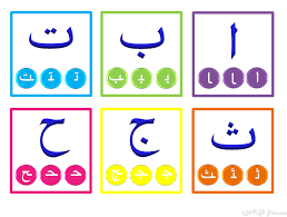 Carte D Alphabet Arabe Avec Debut Milieu Fin Cartes D Alphabet Apprendre L Arabe Alphabet Arabe