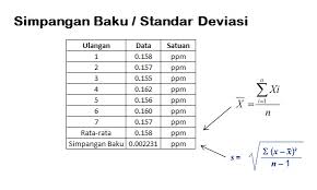 Cara Mencari Simpangan Baku Menggunakan Microsoft Excel Labmutu