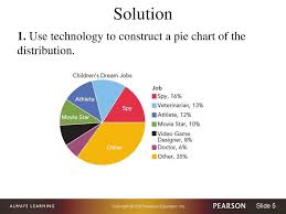 3 2 pie charts and two way tables ppt download