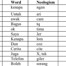 Native speakers of english all do this naturally. Pdf Sentiment Analysis Of Malay Social Media Text