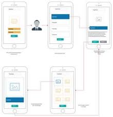 Download Ui Mockup Templates
