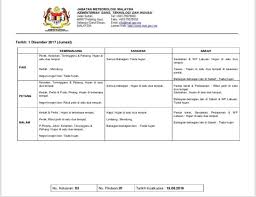 Pegawai contoh ulasan pyd dalam skt; Thb Maintenance Sdn Bhd Ø¯Ø± ØªÙˆÛŒÛŒØªØ± Ramalan Cuaca Bagi Seluruh Negara Pada 30 November 2 Disember 2017 Sumber Malaysianmet Via Mynadma Thbmhq Thbmperlis Thbmkedah Thbmpenang Https T Co B465pfqgsi
