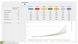 Motorcycle speed and sprocket calculator with bike database for gearing, sprockets, tires and chains of over 1600 bikes. Volume Spacing Calculator Explanation Bikeco Com
