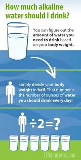 How Much Alkaline Water Should I Drink Alkaline Water Alkaline Drinks