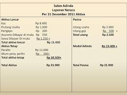 Contoh soal neraca aktiva dan pasiva. Laporan Keuangan Perusahaan Jasa Ppt Download