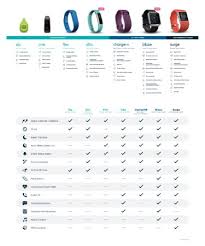 Fitbit Comparison Chart Pdf Scouting Web