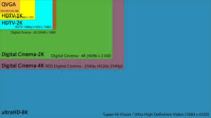 h 265 codec brings 8k resolution support arriving 2013