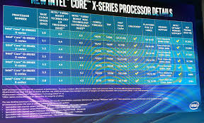 intels basin falls skylake x refresh core i9 9980xe with