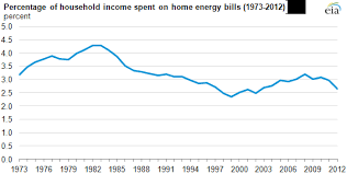 Nevertheless large modern open plan homes with pool, aquarium and down. Energy Data Facts Residential Program Solution Center