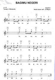 Bagimu Negeri Partitur Lagu Nasional Indonesia Pianika Surat Cinta Kata Kata Indah