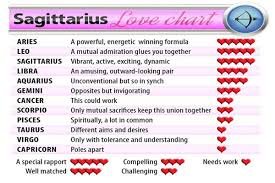 67 Credible Pisces Love Chart